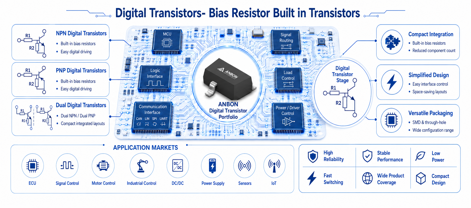 BJT Product Overview