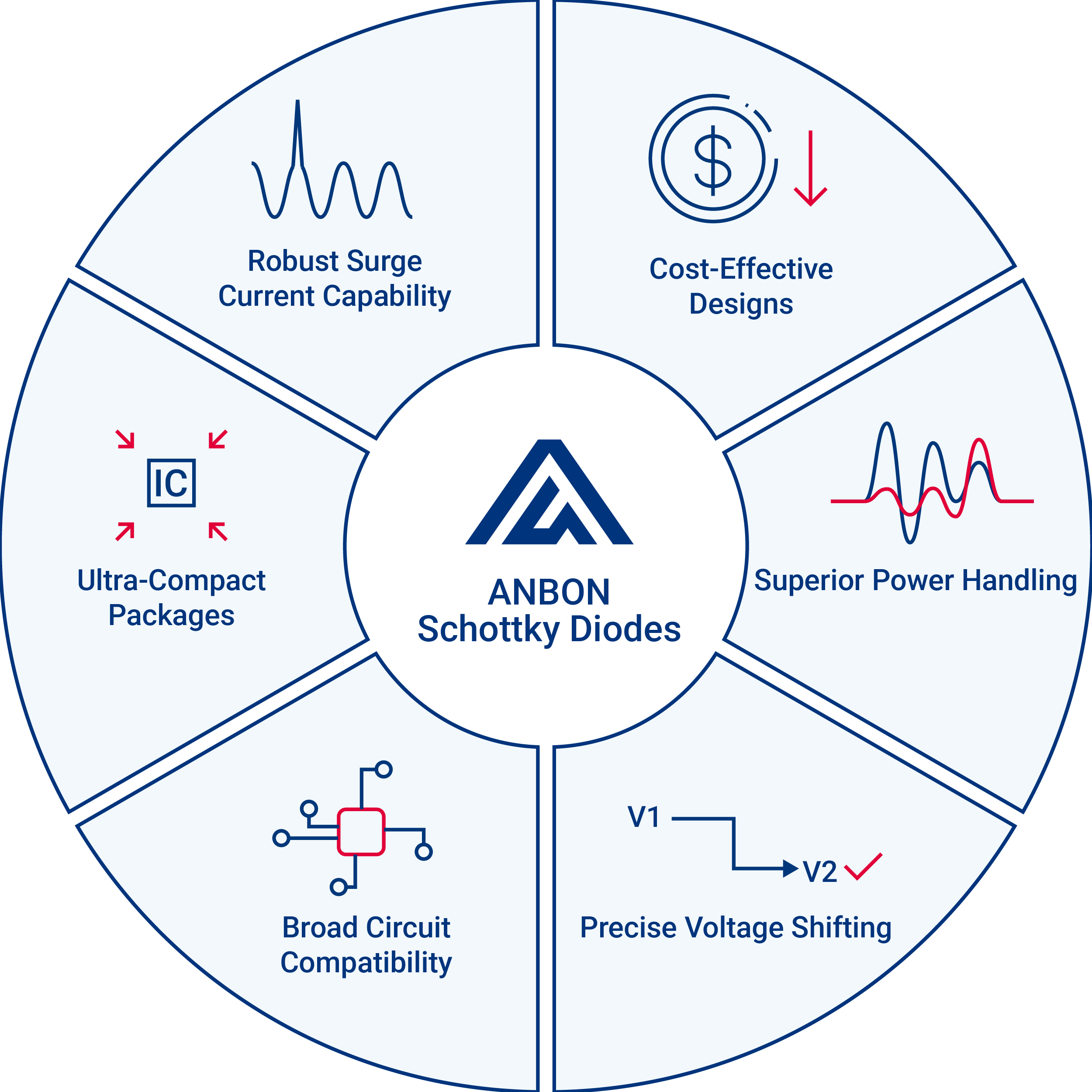 Schottky Diode Product Overview