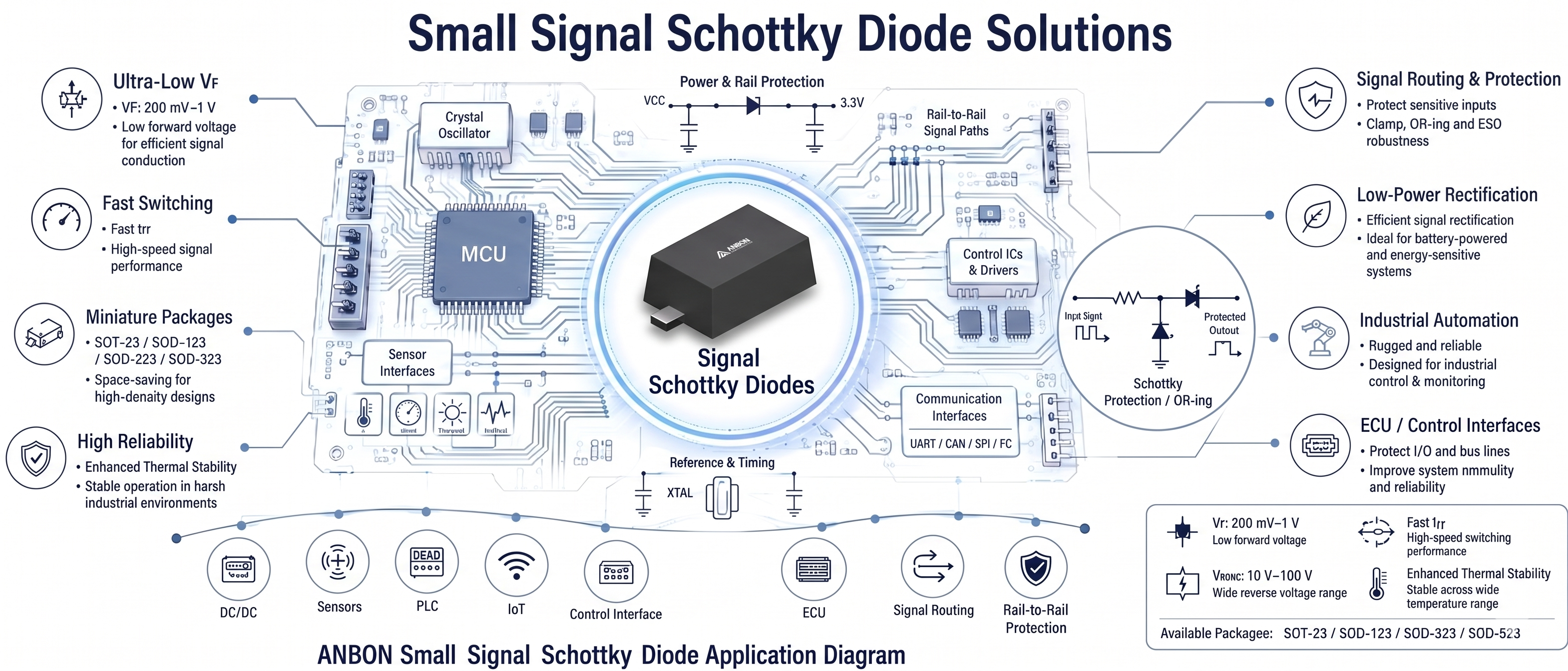 Small Signal Diode Overview